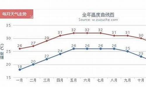 三亚平均气温是多少_三亚的平均气温在多少度