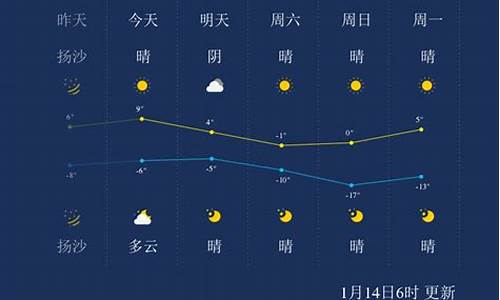 太原一周天气预报七天详情表_太原一周天气预报七天详情