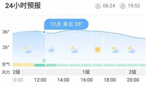 汪清县天气预报今天逐小时_汪清天气预报分