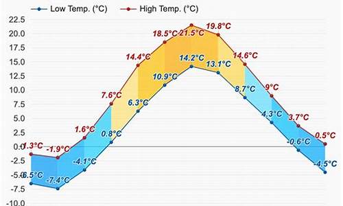 赫尔辛基天气预报40天查询最新_赫尔辛基天气预报40天查询