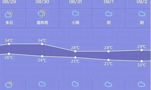 桐柏天气预报一周天气_桐柏天气情况