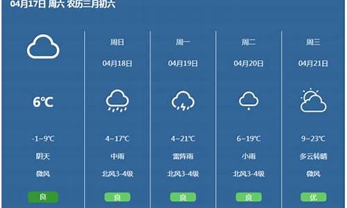 天气预报表格怎么做三年级黑白可打印_天气