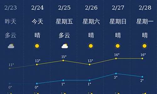 运城垣曲天气预报30天准确_运城垣曲天气预报