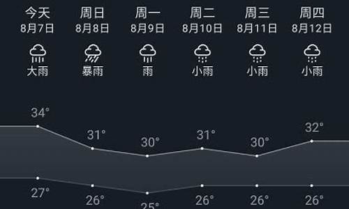 重庆8月份天气预报30天_重庆地区8月份