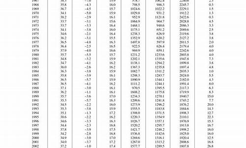 历年气象数据查询_历年气象数据查询1991-2020