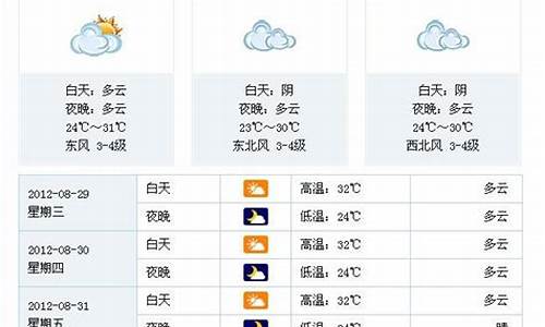 看看合肥天气预报_合肥天气预报未来一周天气