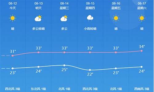 桐城天气预报15_桐城天气预报15天准确