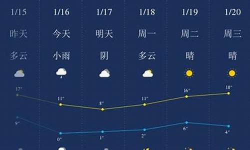 黔西南天气_黔西南天气预报30天