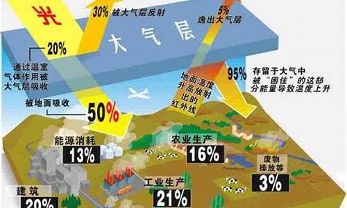 引起气候变化的原理_气候变化产生的最主要