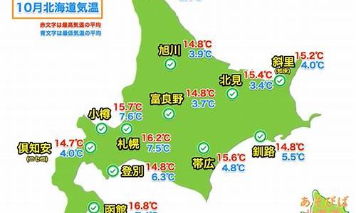 日本北海道天气预报15天_日本北海道天气