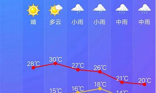 开化天气预报15天最新消息查询_开化天气预报15天最新消息