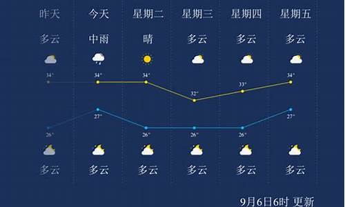 莆田天气预报情况_莆田天气预报情况最新