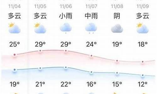 荷泽天气预报十五天详情_山东省荷泽市天气