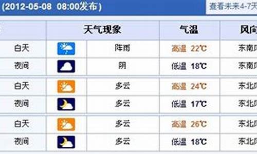 上海未来一周天气情况如何_上海未来一周天气情况