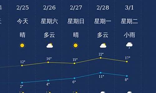 衢州天气7天_衢州天气7天准确