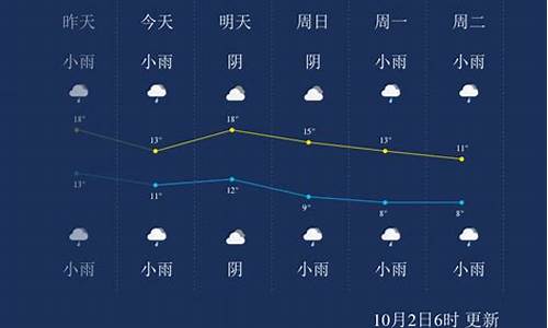 杨凌天气预报查询一周_杨凌天气预报15天气报气