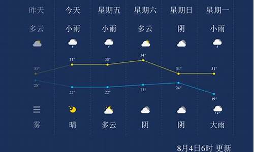 晋城天气预报天气预报_晋城天气预报24小时详情