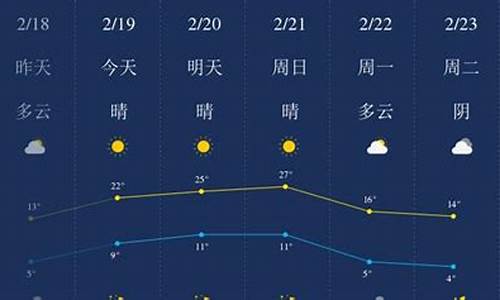 开封天气预报天气预报今天_看看开封天气预