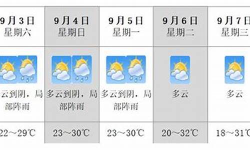 建德天气预报15天准确一览表_建德天气