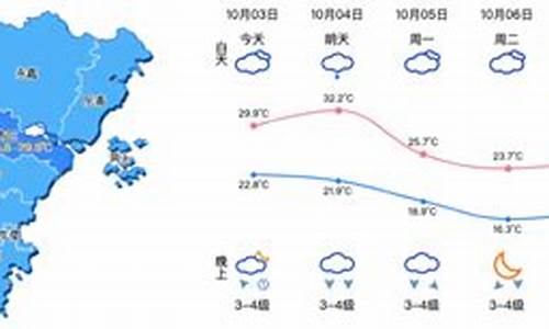 温州市气象台天气预报_温州气象台权威发布