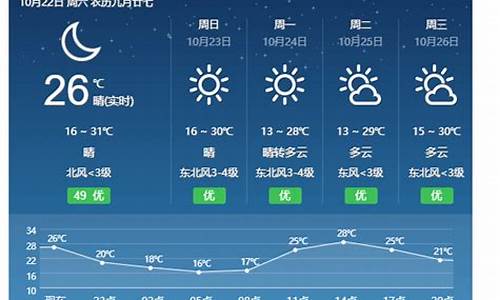 永新天气预报15天查询吉安_永新天气预报