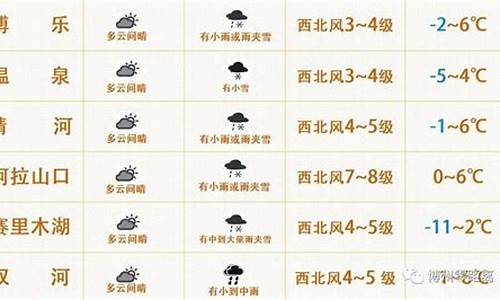 博乐天气预报2345_博乐天气预报30天