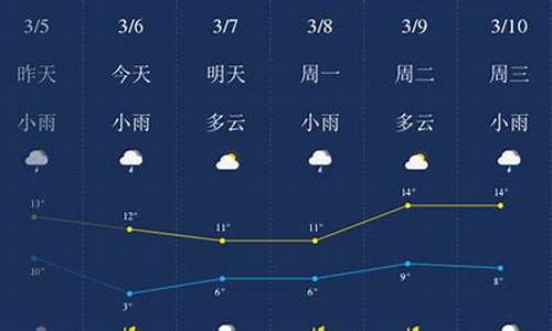 湖北荆门天气预报30天查询结果_湖北荆门天气预报40天查询结果表