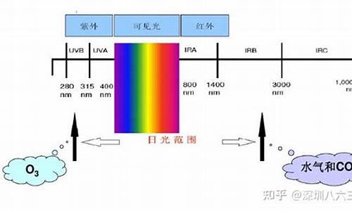 人工气候加速老化重要_人工气候加速老化