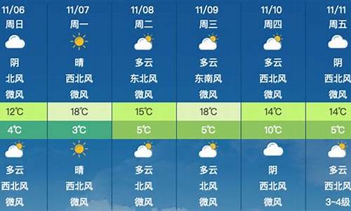 北京市昌平天气预报一周_北京昌平天气预报查询