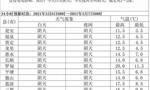 黔南都匀天气_黔南都匀天气预报7天