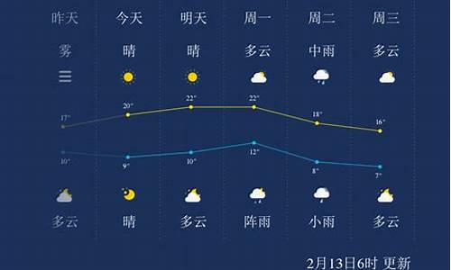 株洲一周天气预报七天查询_株洲一周天气预报七天查询百度