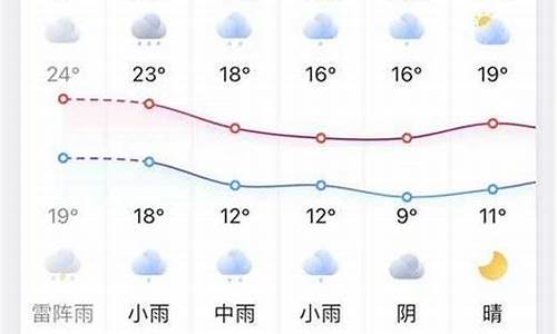 凤台天气预报7天查询结果最新_凤台天气预报天气预报15天