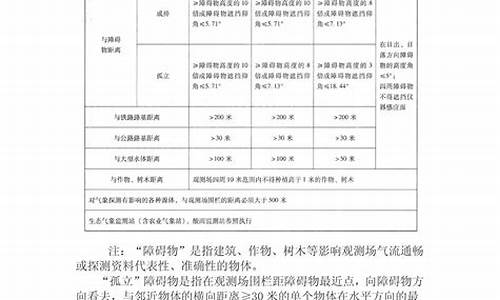 中国气象局第7号令_中国气象局令37号