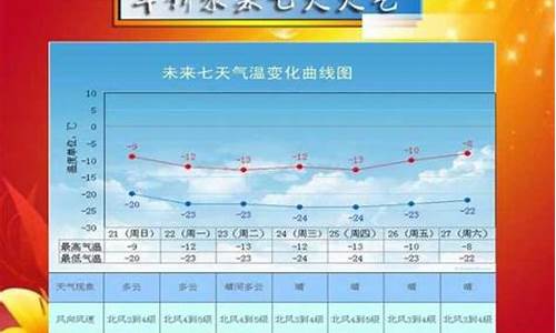 绥中天气预报一周15天天气预报_绥中天气预报一周