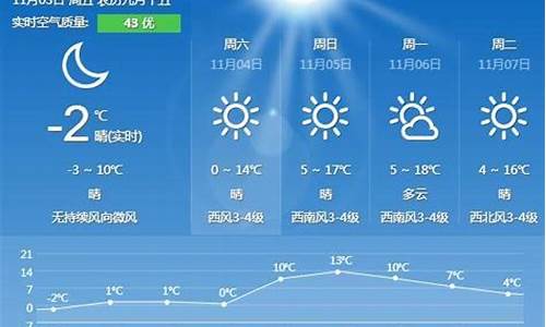 秦皇岛预报一周的天气_秦皇岛一周天气预报10天