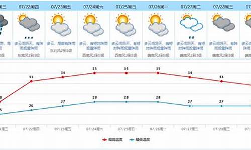 东莞天气预报30天_东莞天气预报