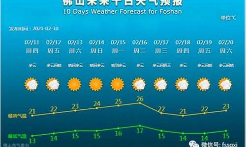 定兴天气预报最新_定兴天气预报