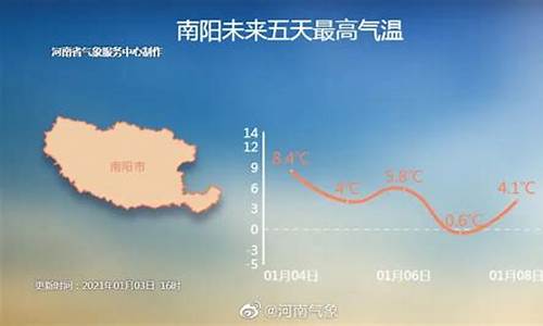 河南省南阳市天气预报7天20天_河南省南