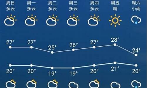 北碚一周天气预报七天_北碚区天气预报一周天气