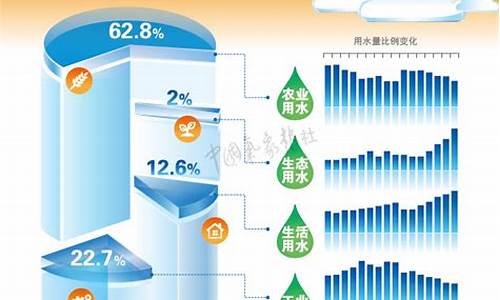 气候变暖对宁夏水资源的影响_气候变暖会导