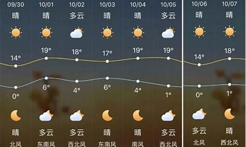 榆林天气预报7天一周查询_榆林天气预报7