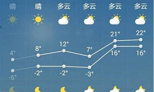 山东菏泽一周天气预报七天_山东菏泽天气预报一个月