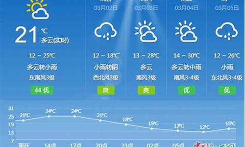 吉安天气预报15天查询当地_吉安天气预报15天查询