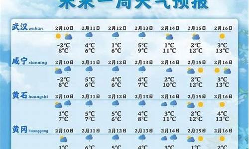 湖北天门天气预报一周7天有下雨吗_湖北天