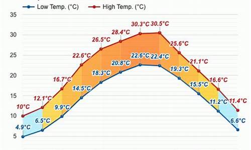 下周乐山天气预报_乐山本周末天气预报