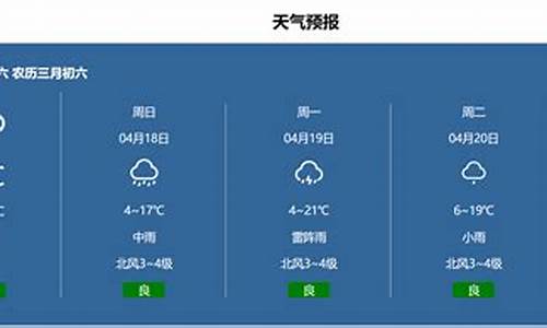 天气预报表格模板图片_天气预报表格模板