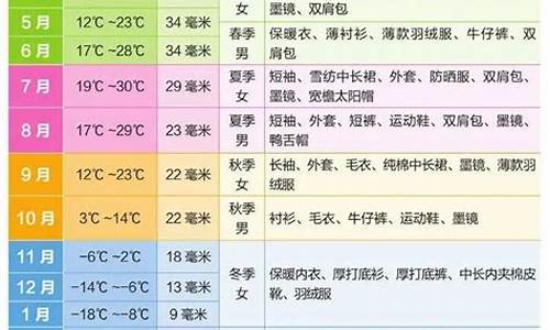 新疆天气一年四季天气情况_新疆天气一年四