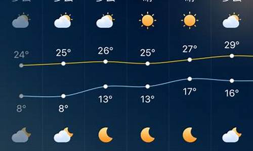 深圳天气预报24小时播报_深圳天气24小