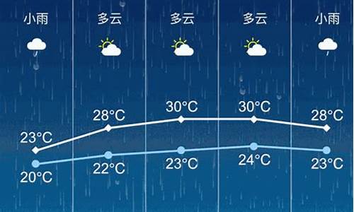 张家港天气预报15天天气_张家港天气预报15天天