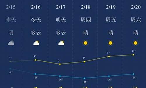 甘南县天气预报一周_甘南天气预报15天查